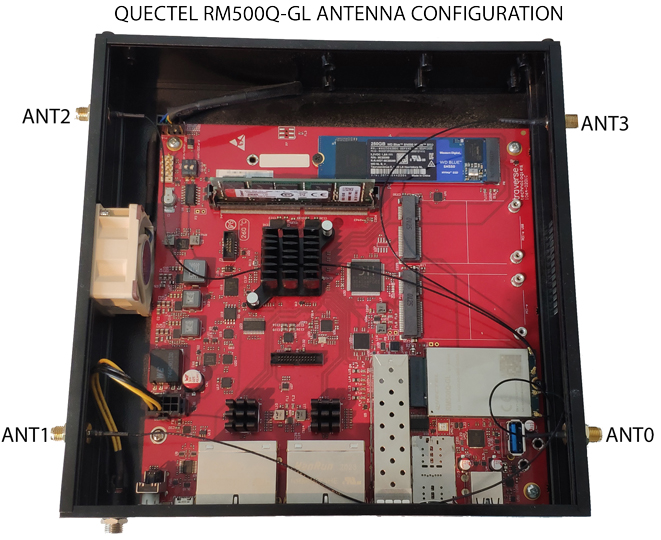 Quectel RM500Q-GL routing guide